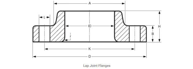 lap joint technical info